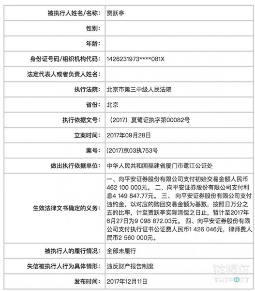 贾跃亭被法院列入“老赖”名单，坐飞机、高消费等行为被受限 | 12月12日坏消息榜-钛媒体官方网站